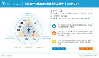 軟件定義汽車 億歐智庫2020年度分析師發布會揭示汽車出行產業的新十年變革
