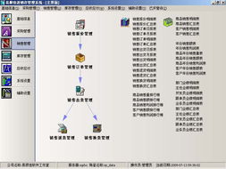 易順佳進(jìn)銷存管理系統(tǒng)簡(jiǎn)體單機(jī)豪華版 高效管理，輕松運(yùn)營(yíng)的得力助手